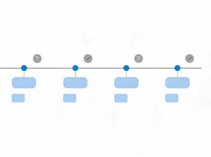 Funding event timeline