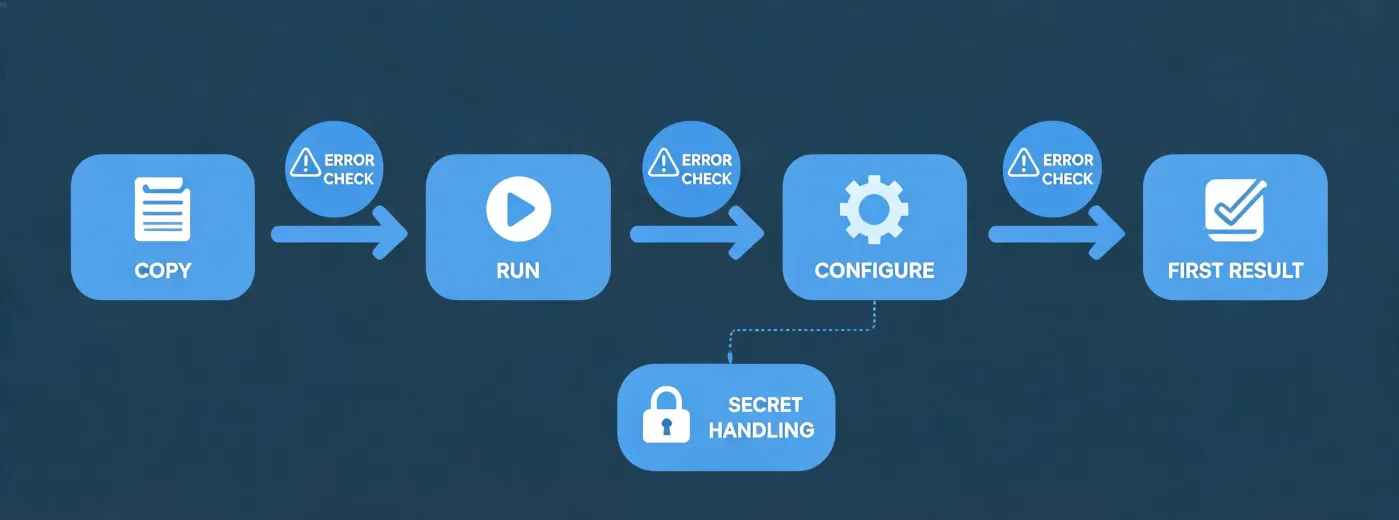 Installation support workflow map
